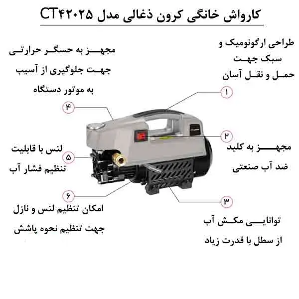 Crown Pressure Washer CT42025